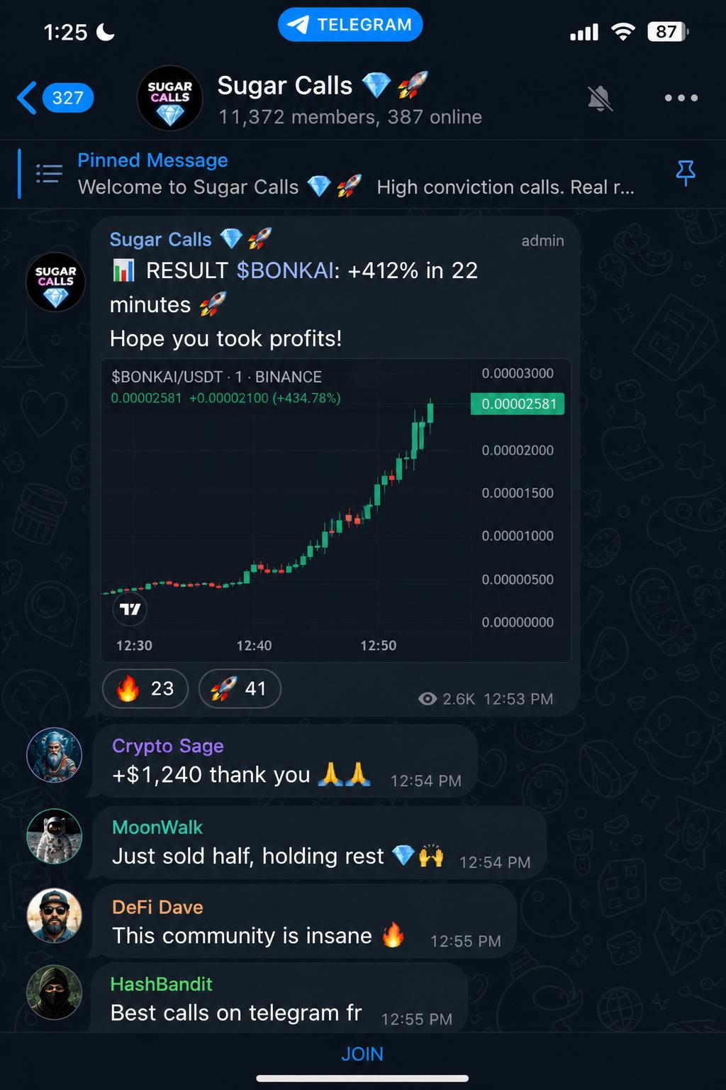 Sugar Calls Telegram chat showing a +412% result with a green candlestick chart and member reactions